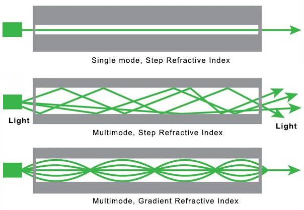 figure 1 refractive index of light