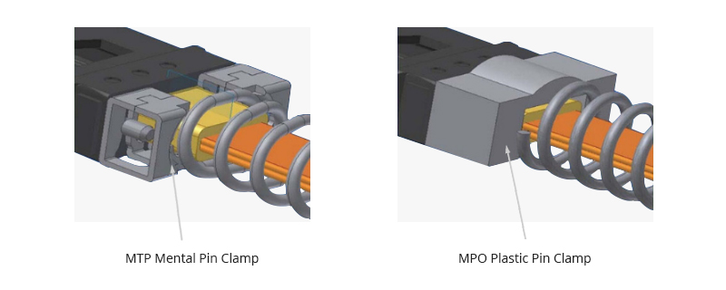 MPO MTP spring and pin clamp