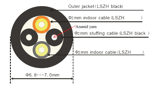 GJFJV fiber optic cable 7mm, 2cores single mode G65A72 LSZH