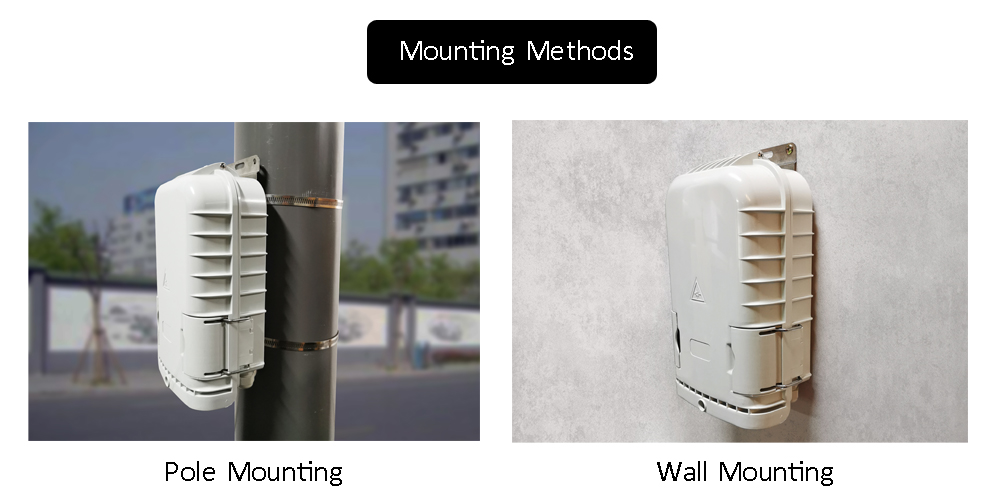 CTO-8A Mounting Methods