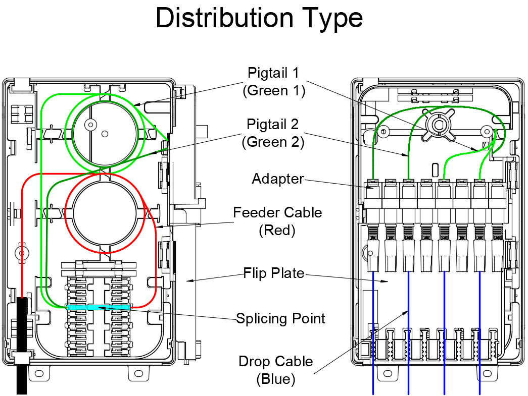 FTB008C box cable wiring way