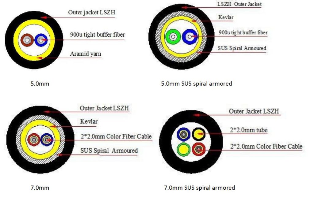 4 types round cable for NSN boot