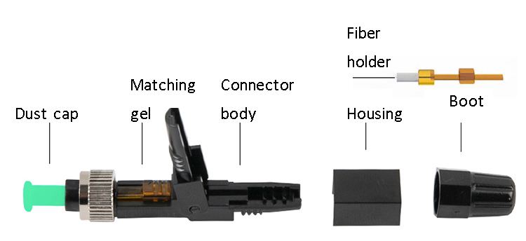 FC fast connector spare parts