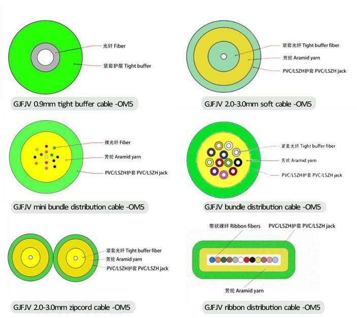 fiber optic patch cable