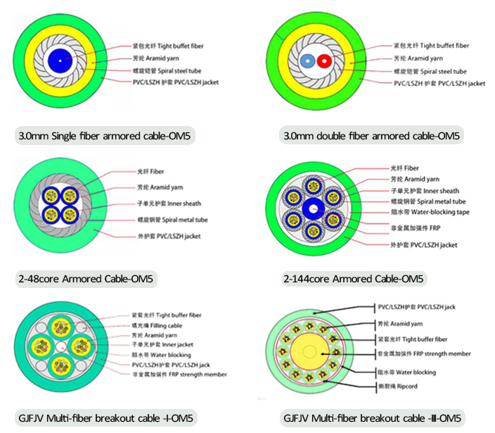 fiber optic patch cable