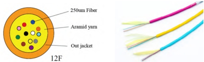 Micro 12F Round fiber optic cable 3.0mm for mpo