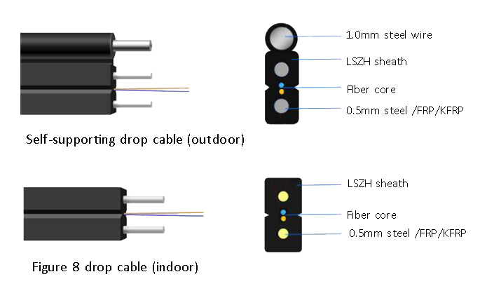 FTTH drop cable 2x3mm 2x5mm