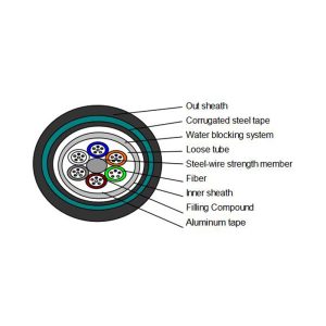 GYTA Aluminum Tape layer Loose Tube Outdoor Cable