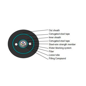 GYXTW53 Armored and Sheathed Double Central Loose tube Cable