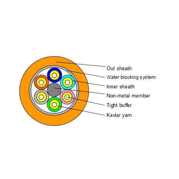 Breakout Tight Buffer Optical Cable