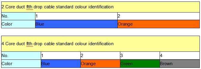 Duct Drop Cable color identification