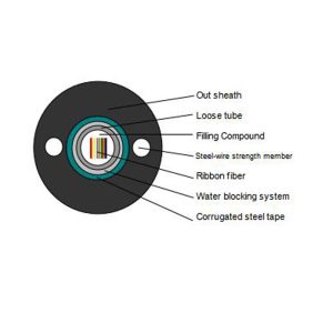 Central Loose Tube Ribbon Fiber Out Cable