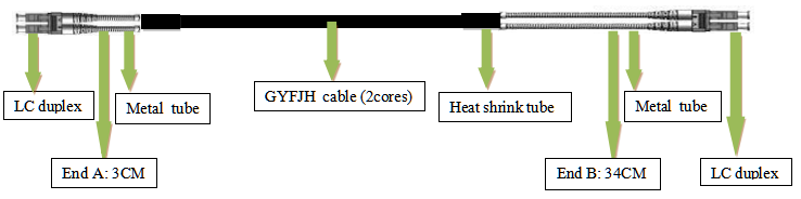 DLC patch cord structure