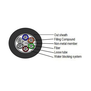 GYFTY Dielectric Loose Tube Cable