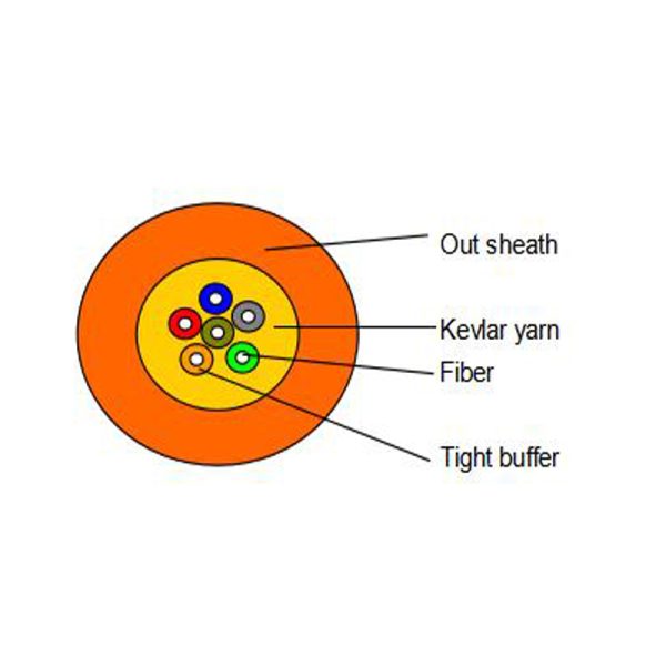 GJFJV Distribution Tight Buffer Optical Cable