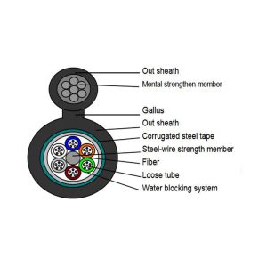 Figure 8 self-supporting cable