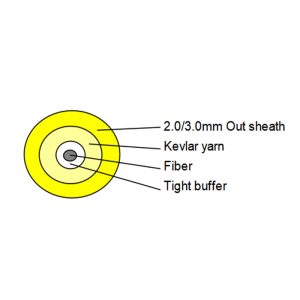 GJFJV 2.0 3.0mm Indoor Fiber Optic Cable