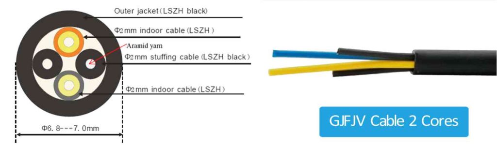 GJFJV Cable 5.0mm Round 2Cores Section View