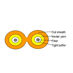 GJFJV Duplex Zipcord Fiber Optic Patch Cable