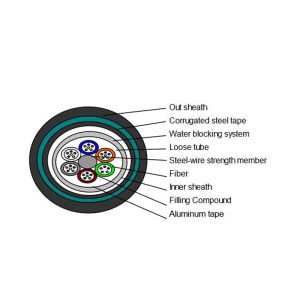 GYTA53 Armored and Double Sheathed Outdoor Cable