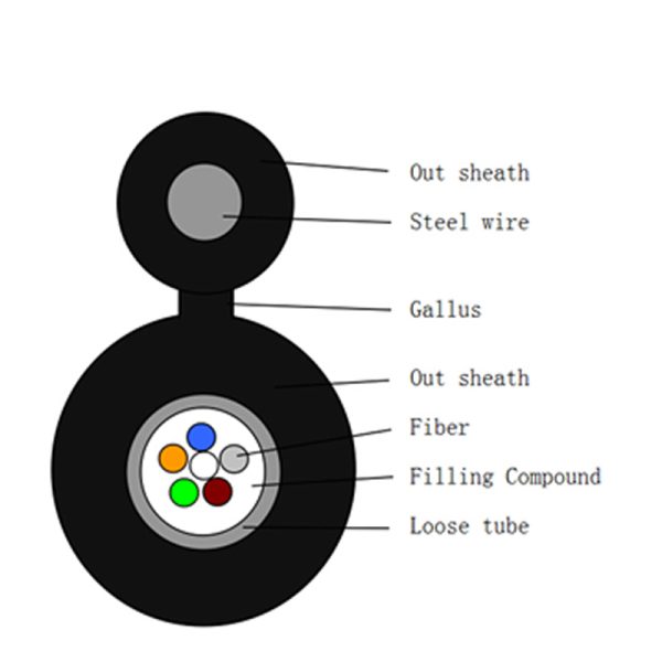 GYXTC8Y outdoor figure 8 self supporting fiber optic cable