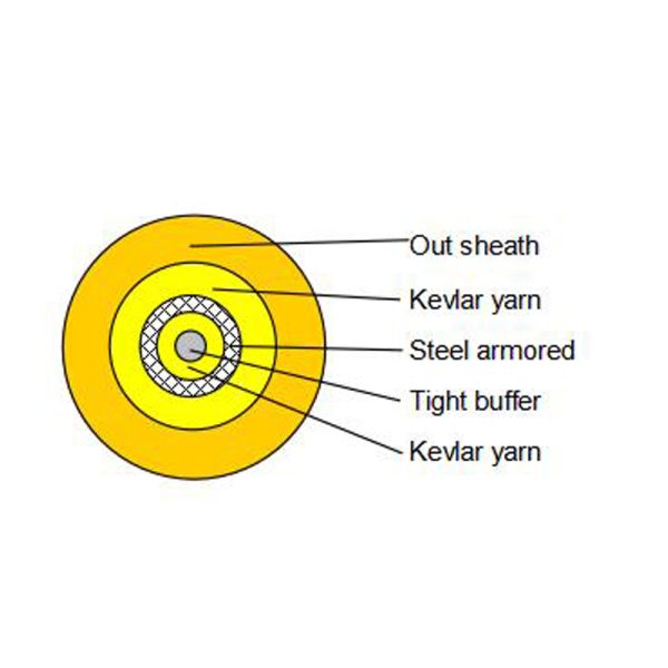 Single-fiber armored Indoor cable