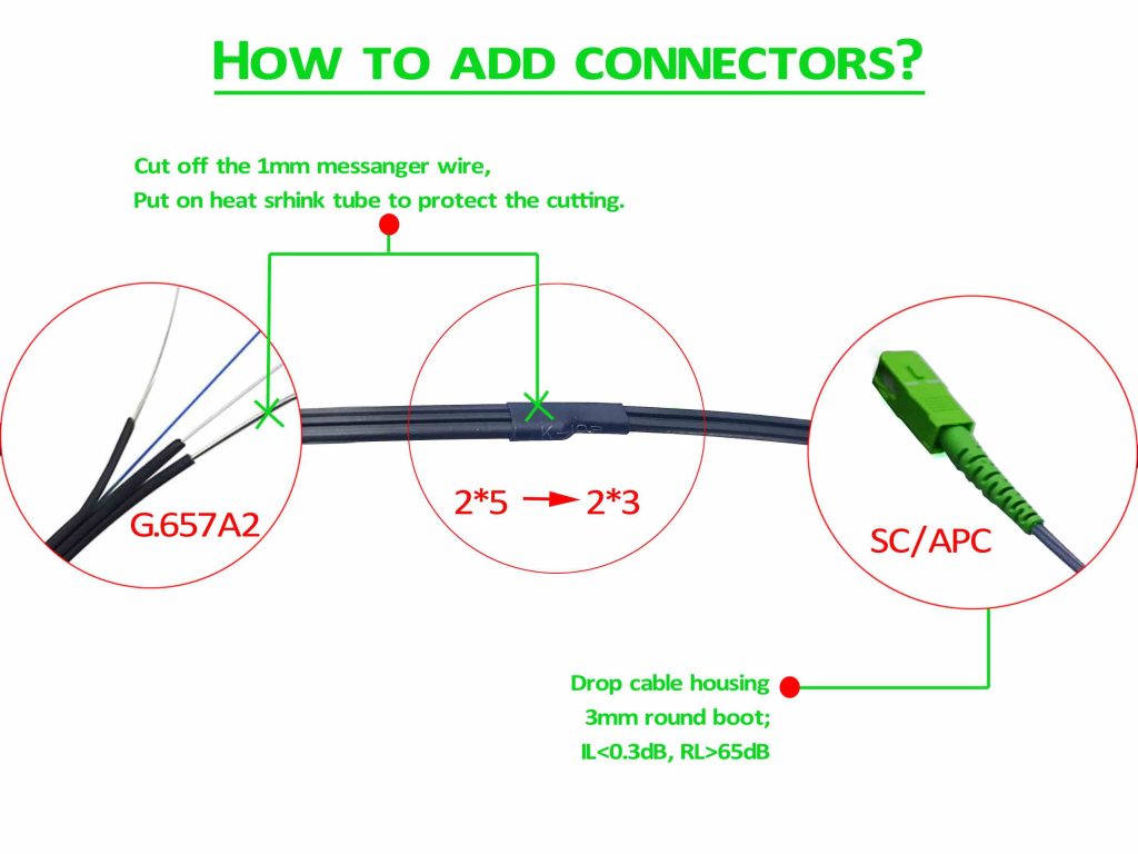 ftth patch cord 2x5mm lc connector G657B3 LSZH