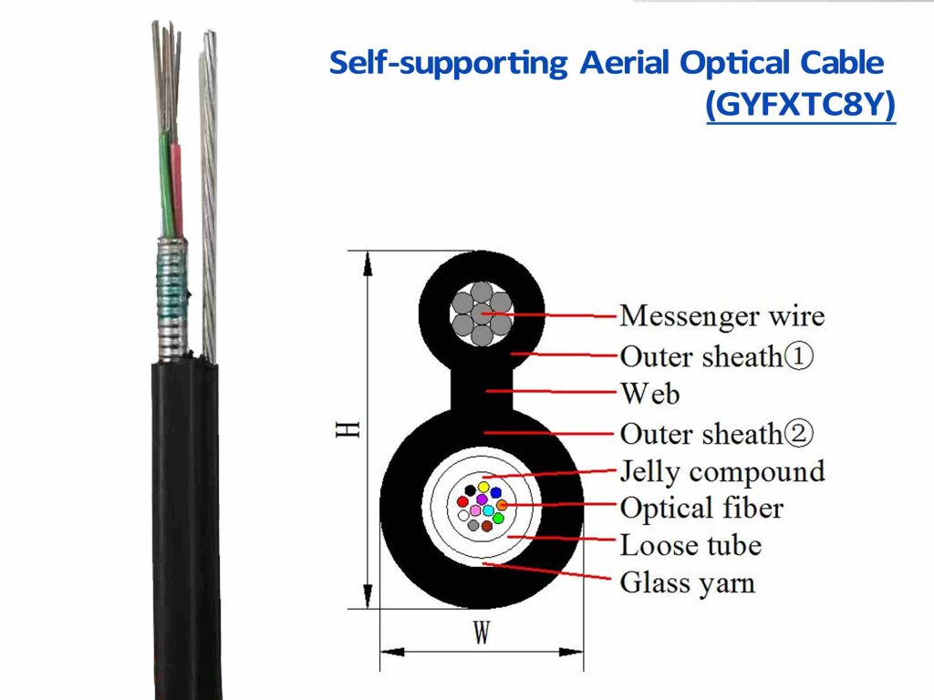 outdoor self-supporting aerial cable GYFXTC8Y