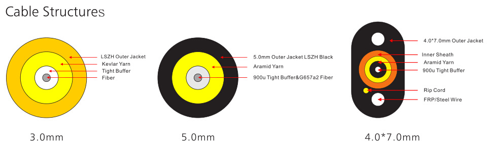 cable for mini sc connector