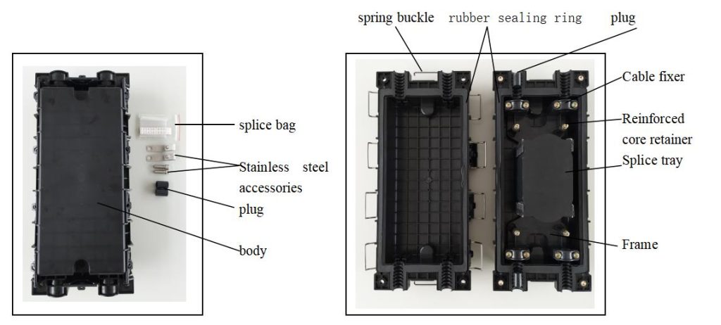 GJS-2048 fiber closure structure