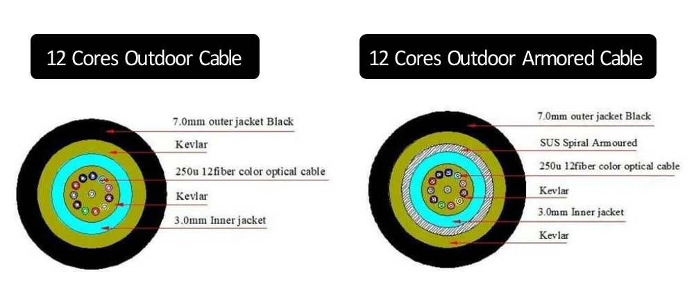 ip67 odva mpo patch cord pre terminated with 7.0mm armored cable drum black lszh, base 8 fiber