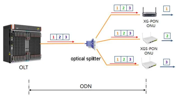 coexistence of xgs pon and xg pon 01