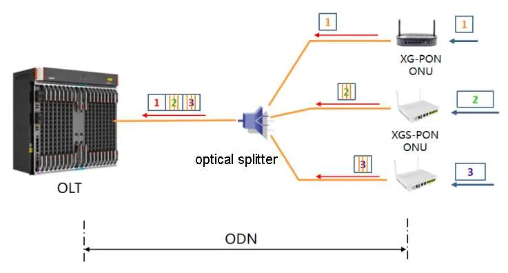 coexistence of xgs pon and xg pon 02