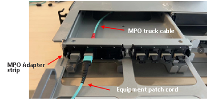 figure 8 mpo patch panels