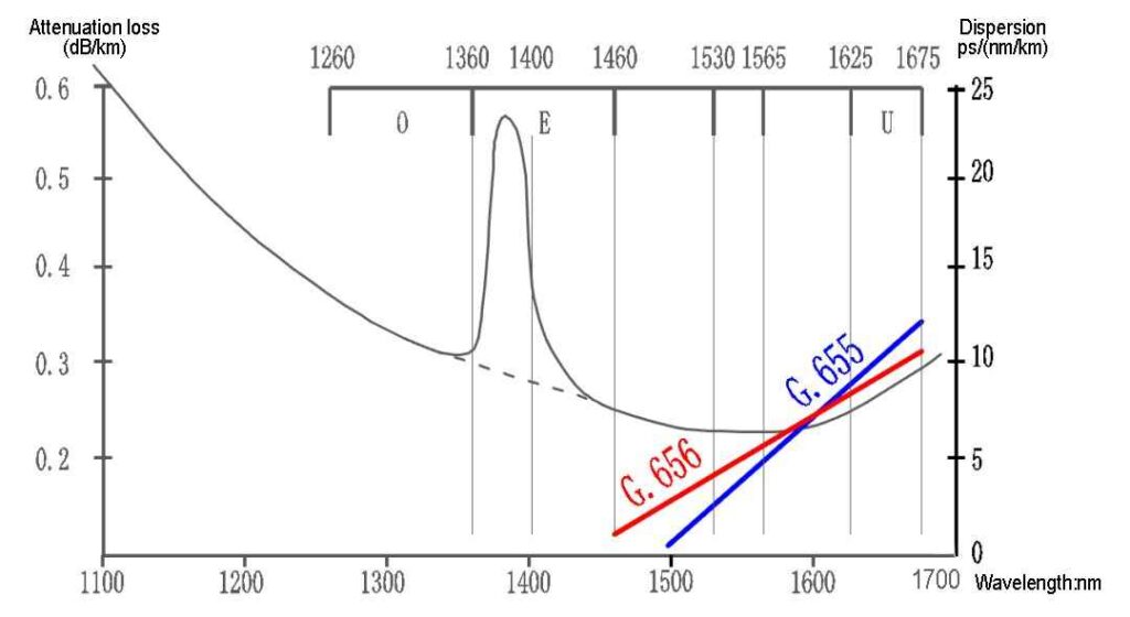 optical fiber