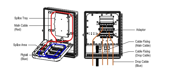 24 port fiber termination box for fttx outdoor use, 6 x 4sc adapter brackets, 48 cores max capacity,24 flat drop cable exit