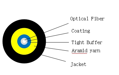 1 core 3mm indoor outdoor cable round for pushable patch cord SC to LC G657A2 TPU