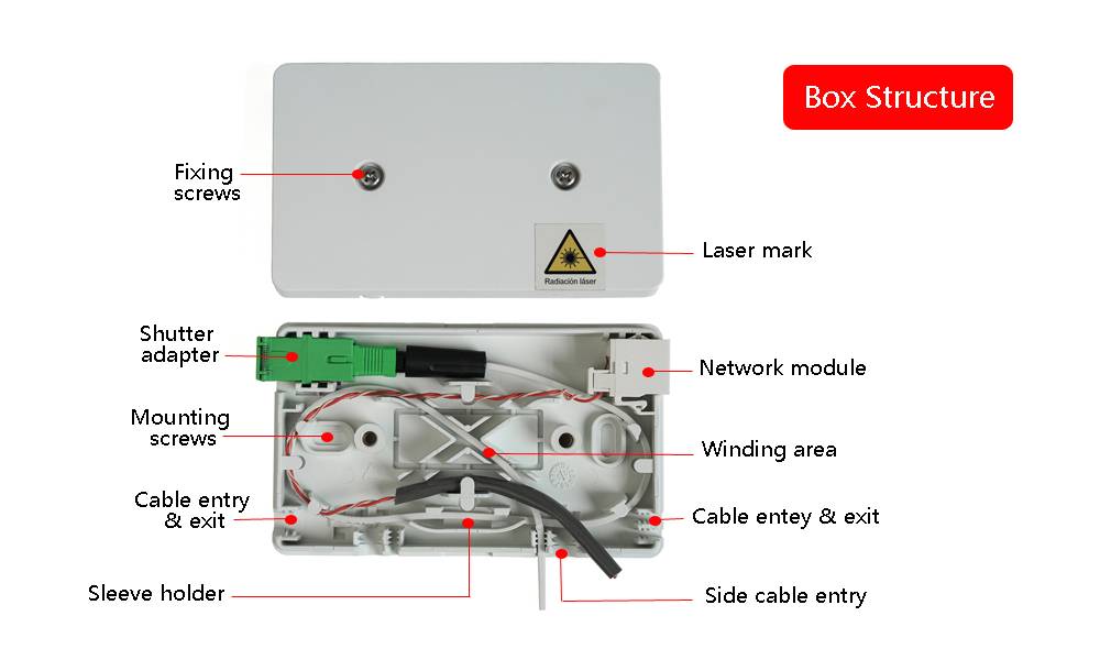 2 port fiber optic cable outlet, 2 screw fix from top to the bottom, rj45 module sc adapter