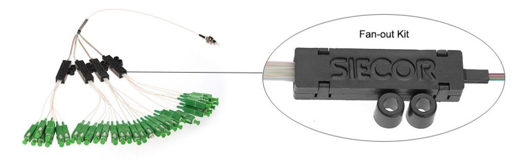 1x32 plc splitter, input white pigtails with fc/upc connectors 1.5 meter, output with sc/apc connectors and fan out kit 1.5 meter long