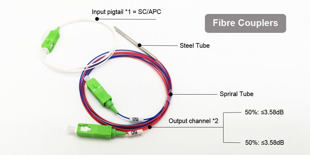 Coupleur Fibre Optique Panneau MNT MM Duplex - Connecteurs TUK - Neuf