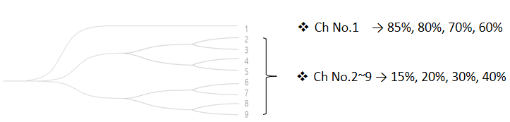 figure 10 1x9 splitter ratio