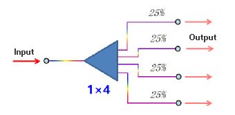 figure 2 power ration of balanced splitter 14