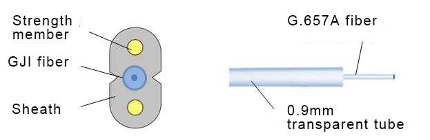 figure 2.4 gjxjhcable and gji cable
