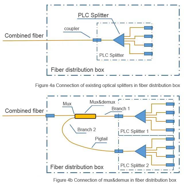 figure 4 capacity doubling scheme of optical splitter (2)