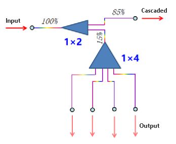 figure 4. 1x5 plc splitter
