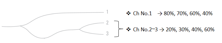 figure 8 1x3 splitter ratio
