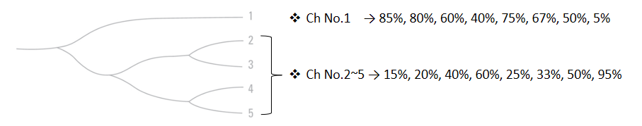figure 9 1x5 splitter ratio