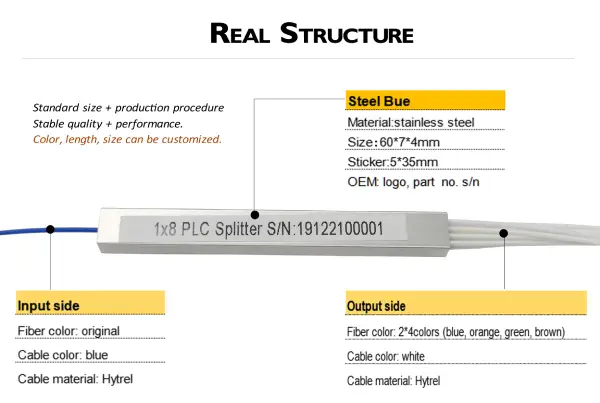 blockless plc splitter gpon 1x8, steel tube 60*7*4mm, blue input loose tube, white output loose tubes with connectors, blister box pack