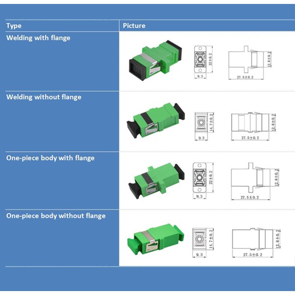 adapter sc apc simplex single mode sm 9/125um