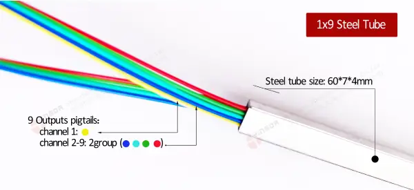 fiber optic splitter 1×9 unbalanced 50/50 1x2 coupler + 1x8 splitter